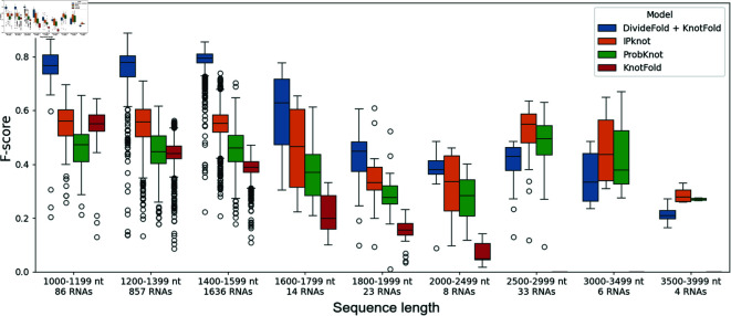 Figure 20