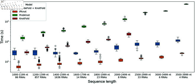 Figure 21