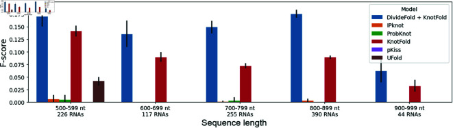 Figure 23