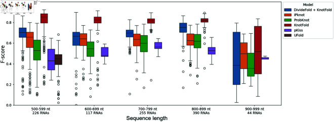 Figure 24