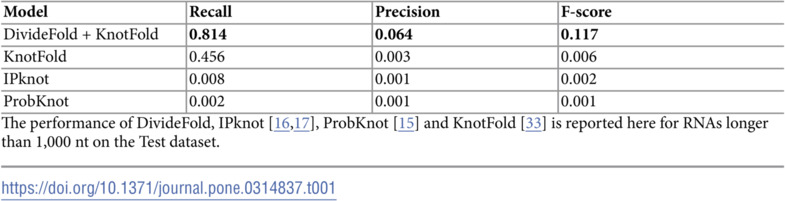 Figure 25