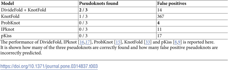 Figure 27