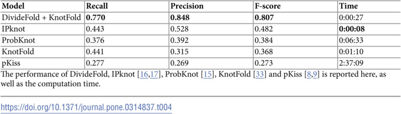 Figure 28