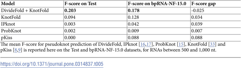 Figure 29