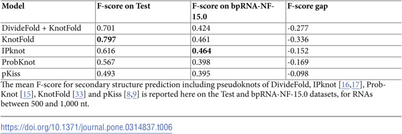 Figure 30