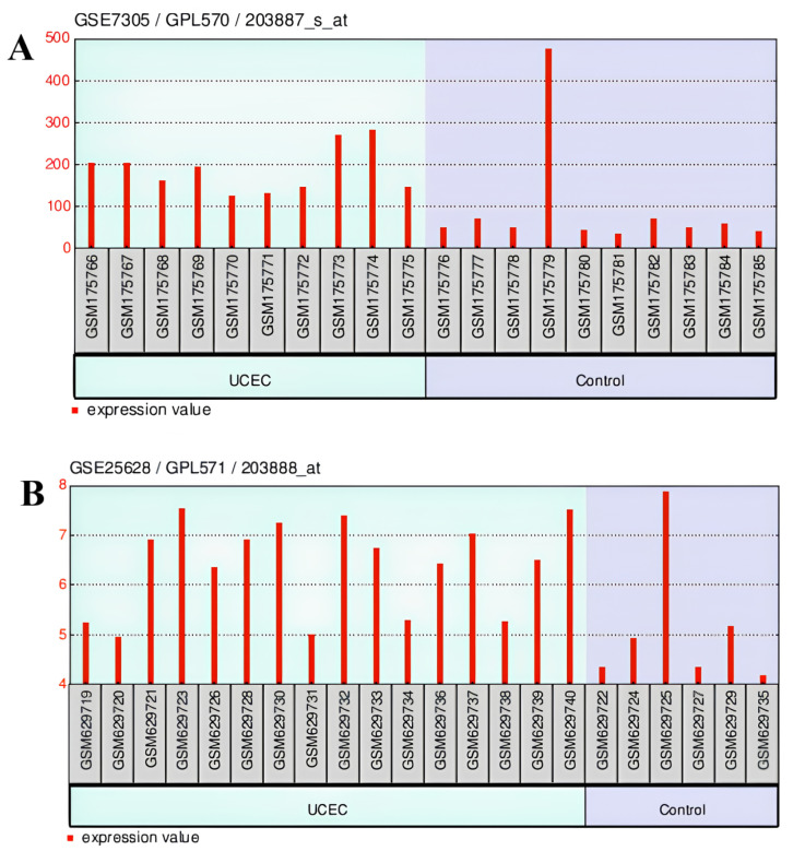 Figure 9