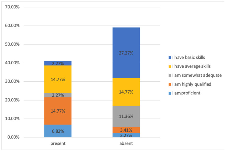 Figure 12