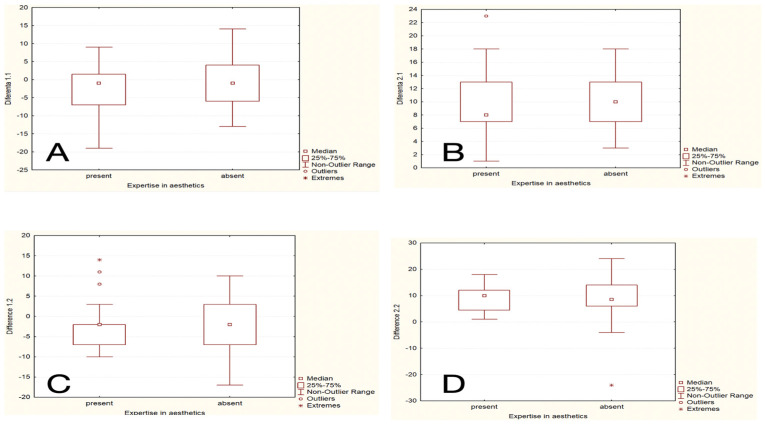 Figure 17
