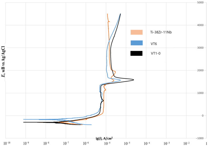 Figure 14