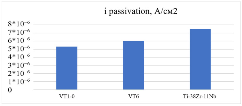 Figure 16