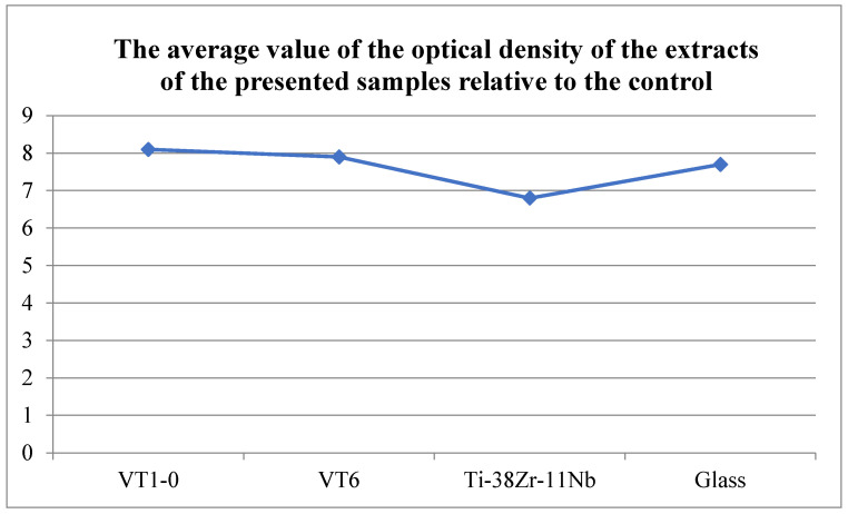 Figure 24