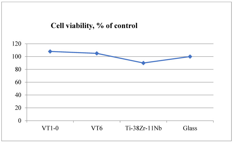 Figure 25