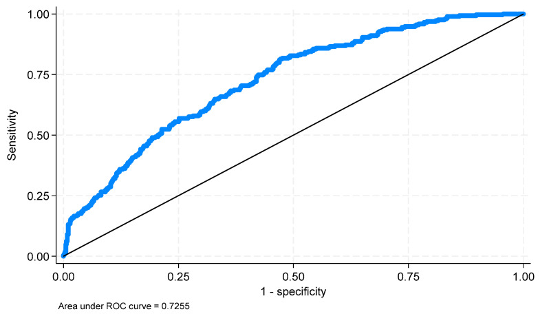 Figure 7