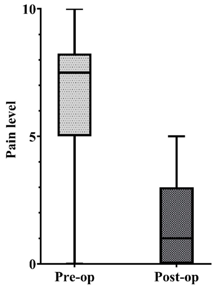 Figure 10