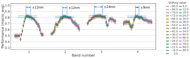 Figure 19