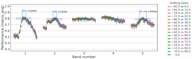 Figure 20