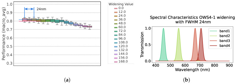 Figure 21