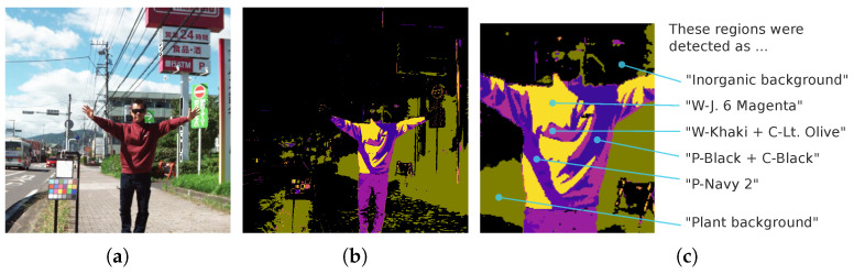 Figure 25