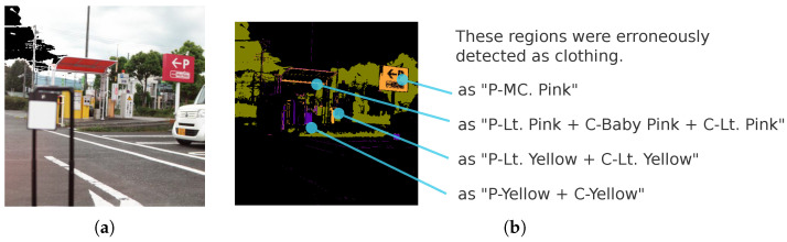 Figure 27