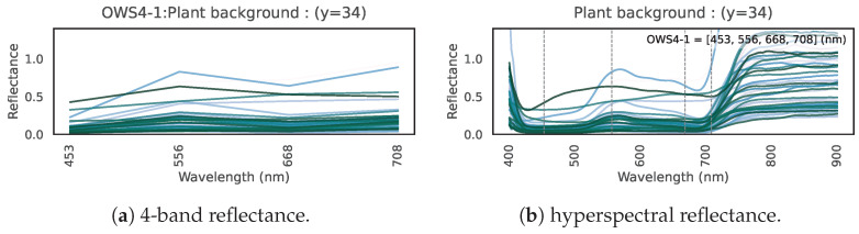 Figure 32