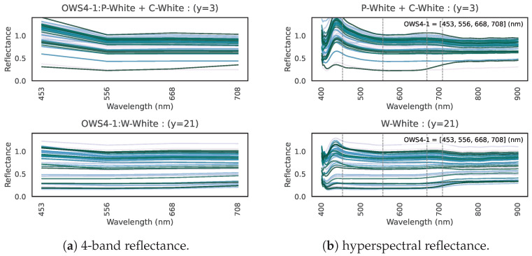 Figure 33