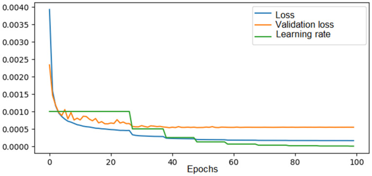 Figure 9