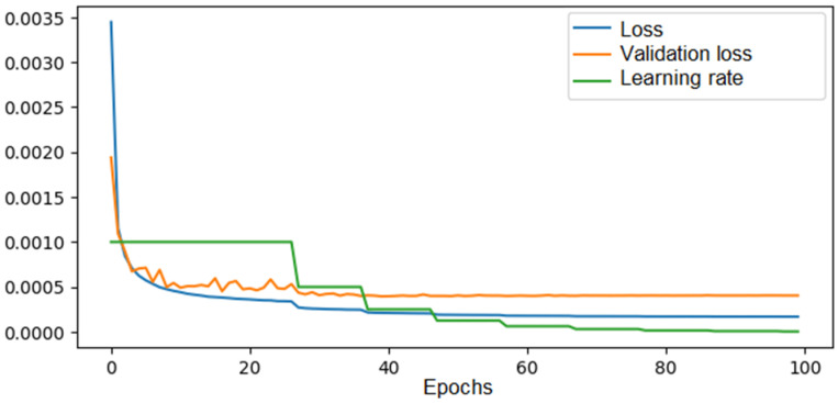 Figure 10