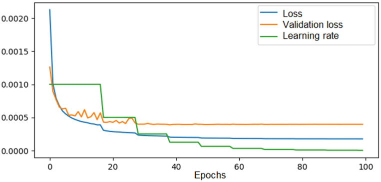 Figure 11