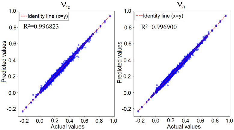 Figure 12