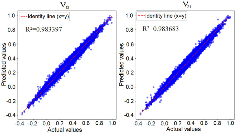 Figure 13