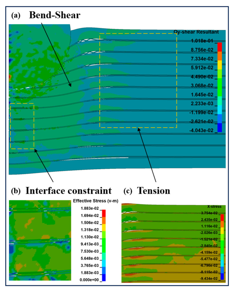 Figure 19