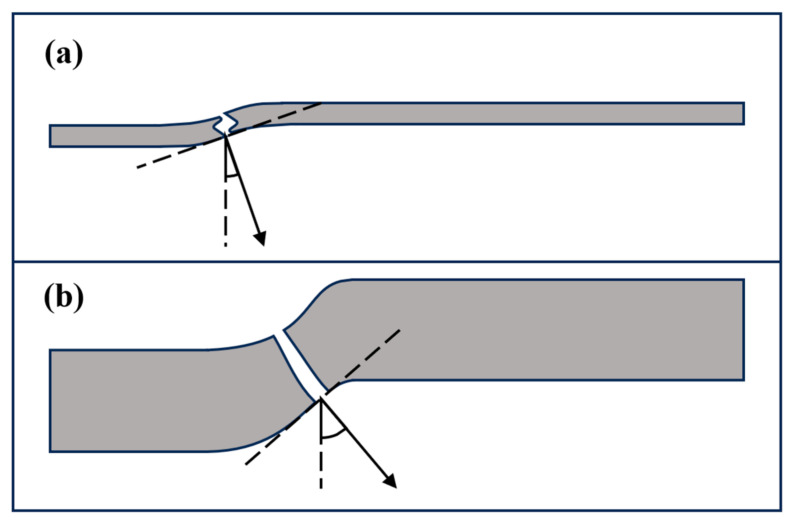 Figure 21