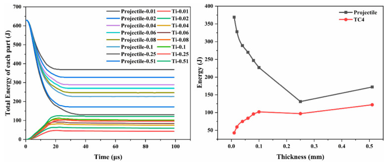 Figure 22