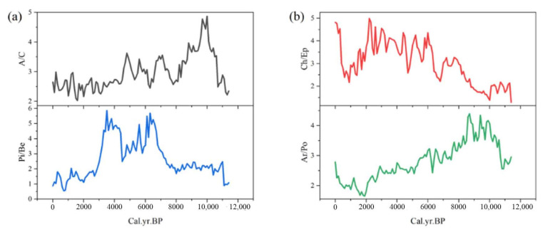 Figure 9