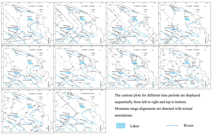 Figure 10