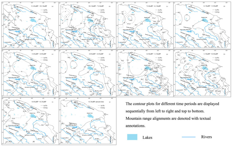 Figure 11