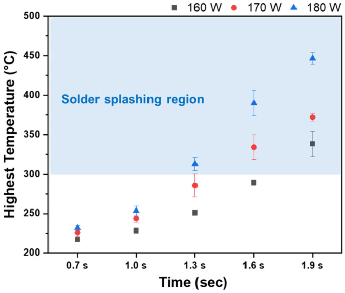 Figure 12