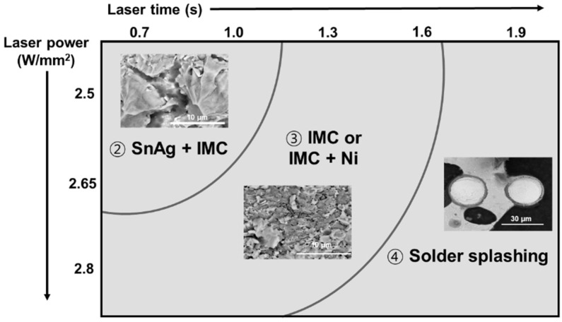 Figure 17