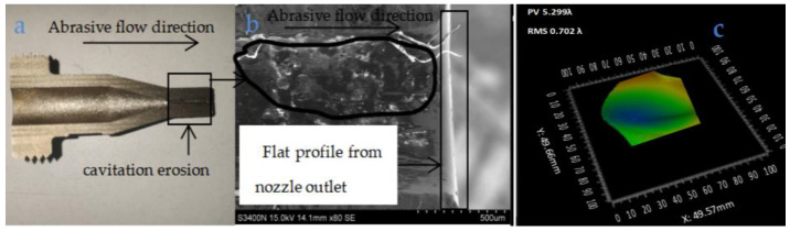 Figure 10