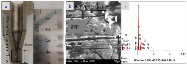 Figure 11