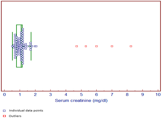 Figure 17