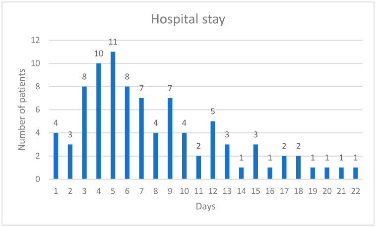 Figure 22