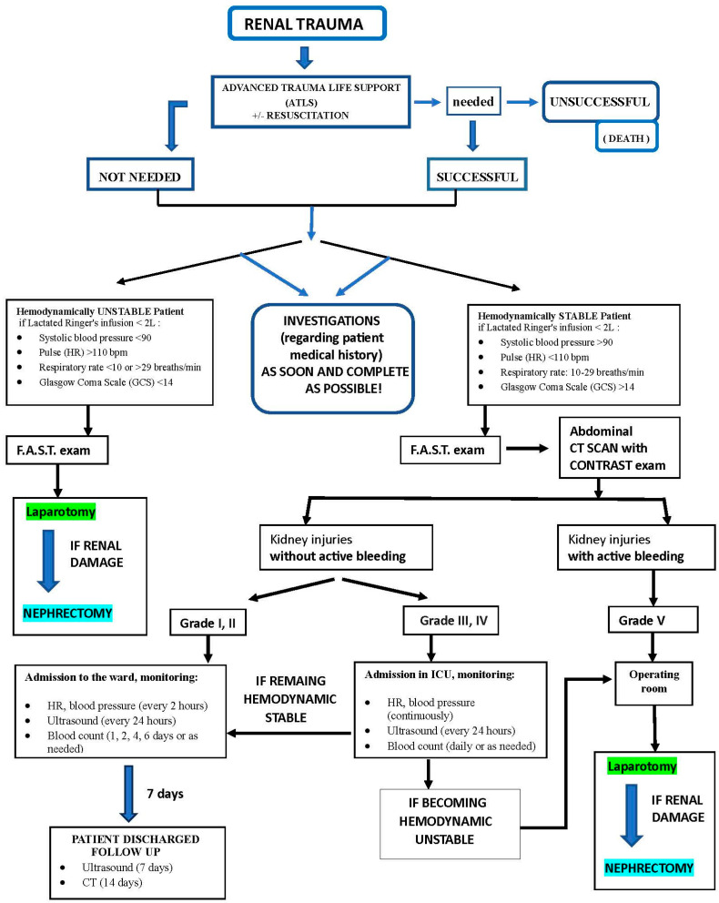 Figure 24