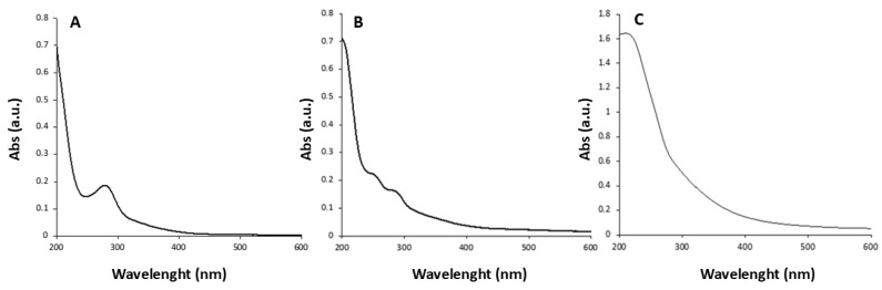 Figure 8