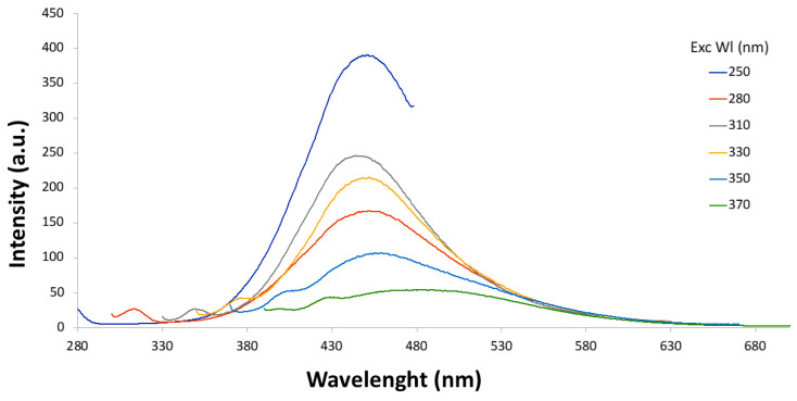 Figure 9