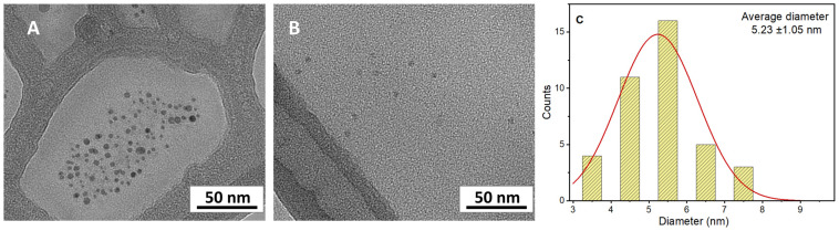 Figure 12