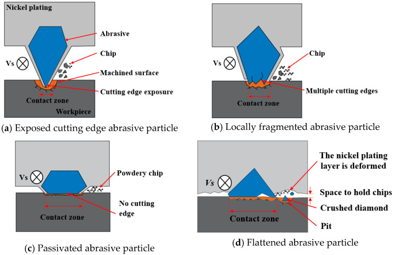 Figure 16