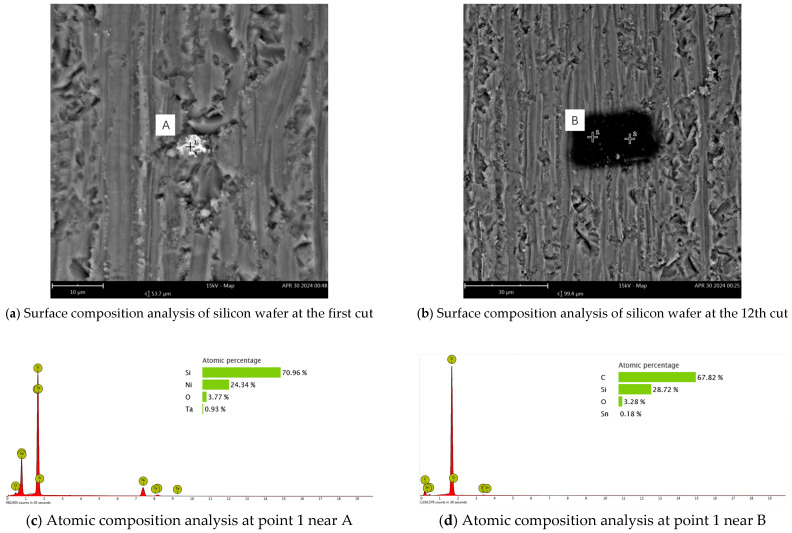 Figure 17