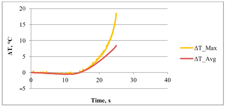 Figure 13
