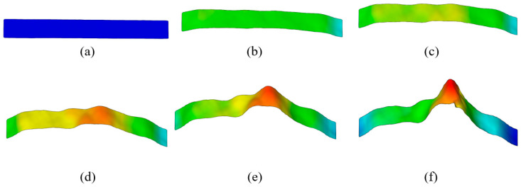 Figure 14